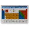 Blechschild Periodensystem