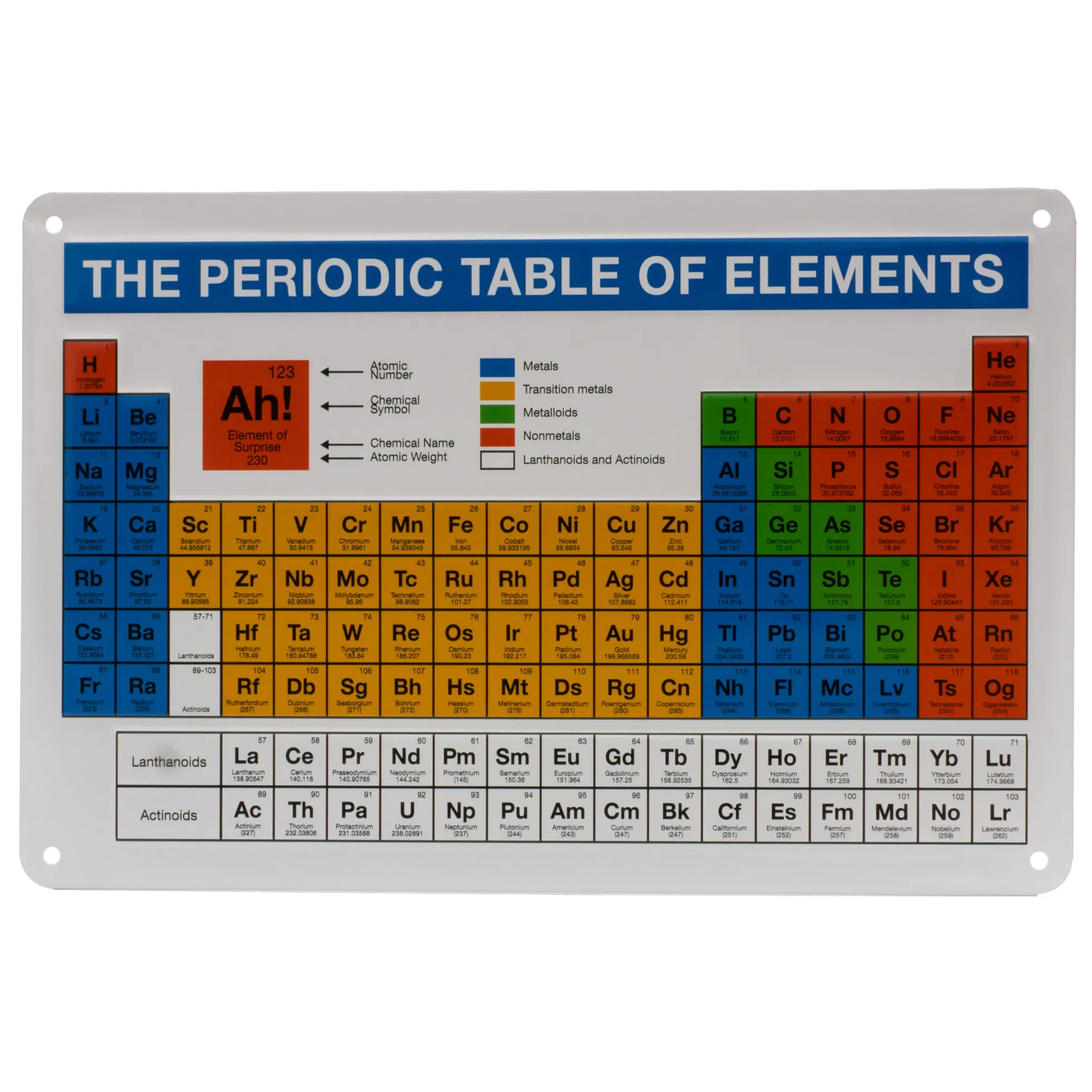 Blechschild Periodensystem