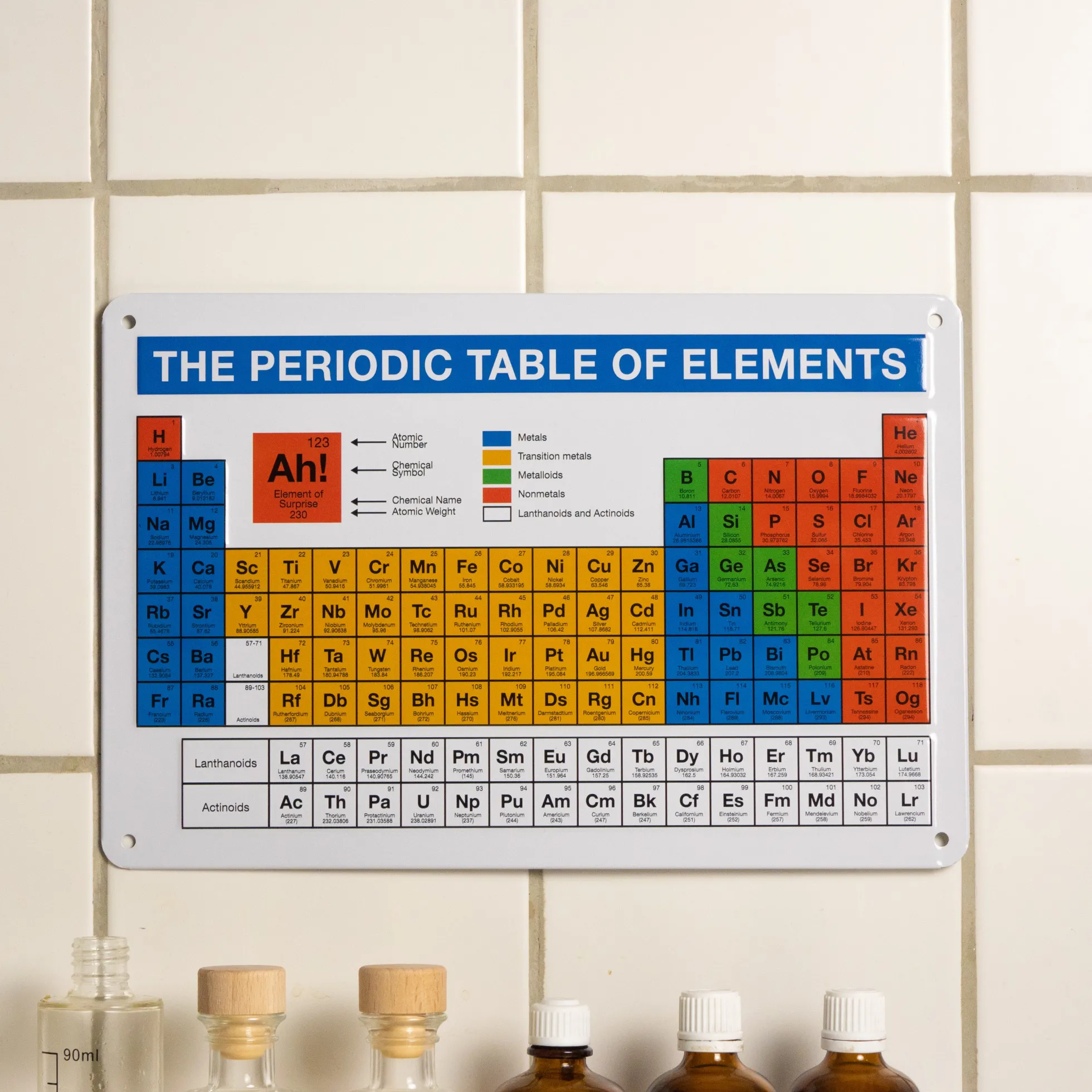 Blechschild Periodensystem