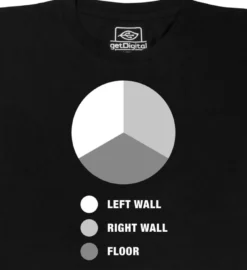 Corner Pie Chart