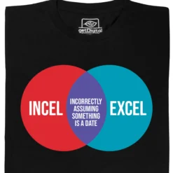 Incel vs. Excel