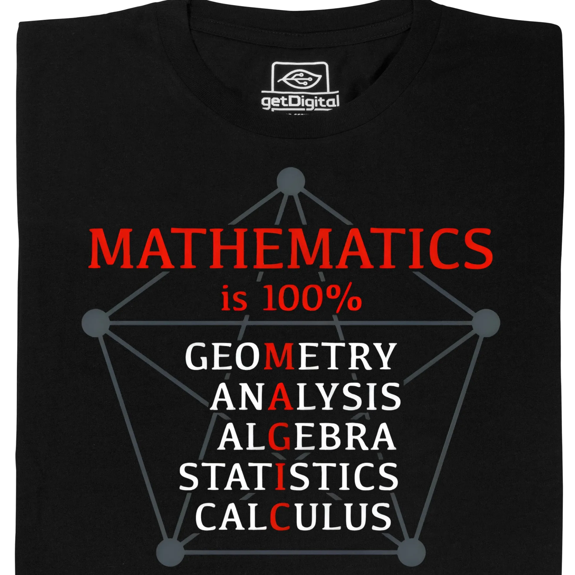 Mathematics is 100% Magic