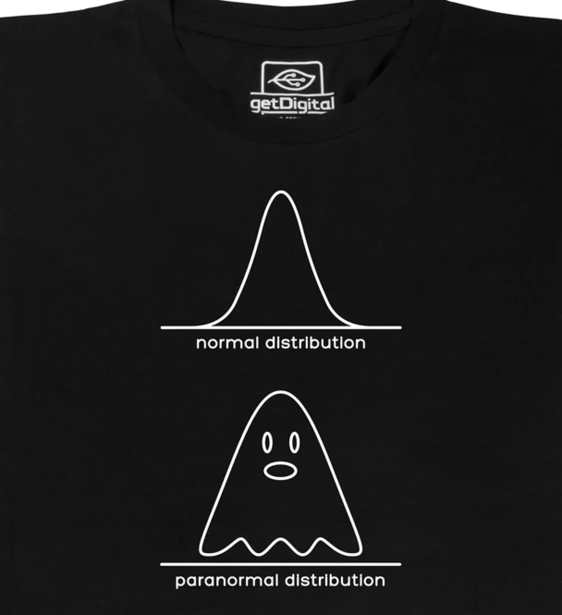 Paranormal Distribution