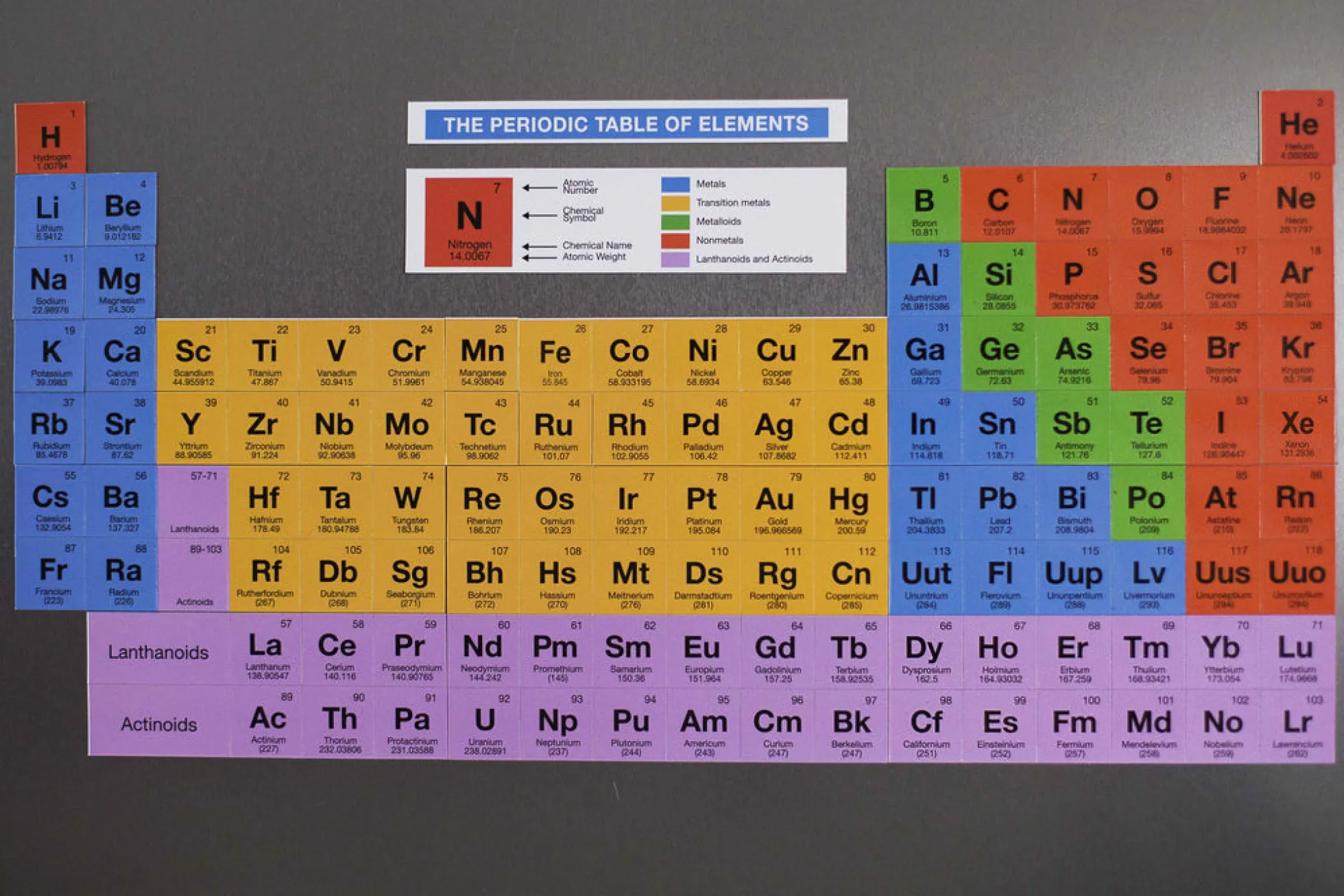 Periodensystem Kühlschrank Magnete