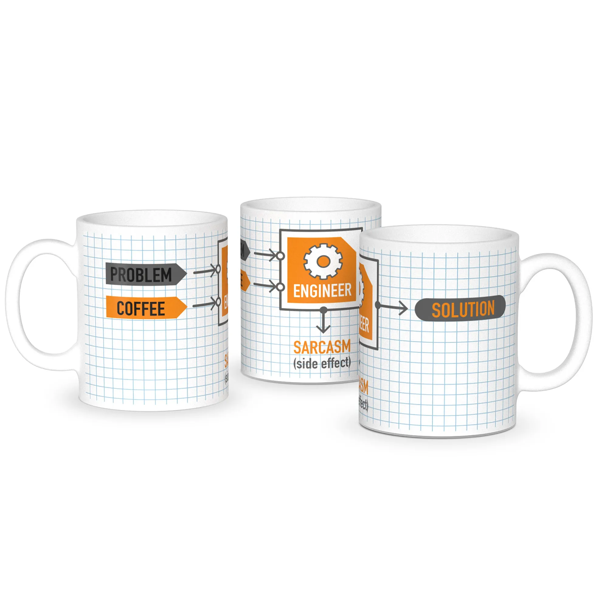 Problem Engineer Solution Becher